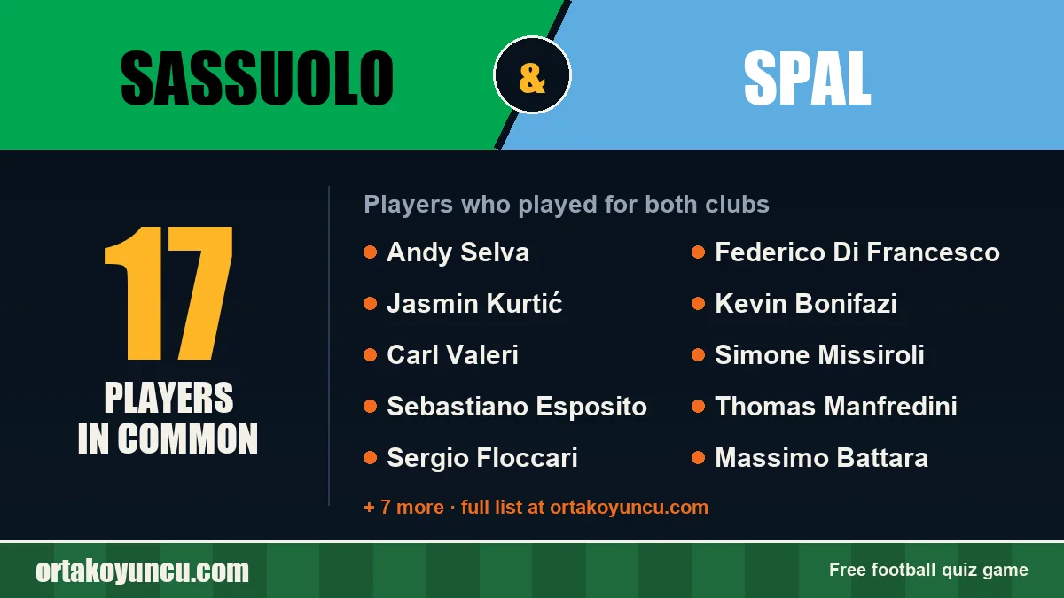Players who played for both Sassuolo and SPAL: 17 players