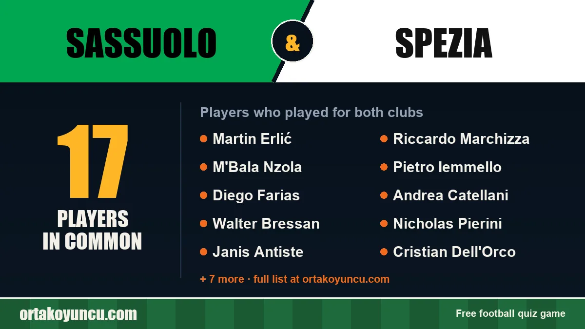 Players who played for both Sassuolo and Spezia: 17 players