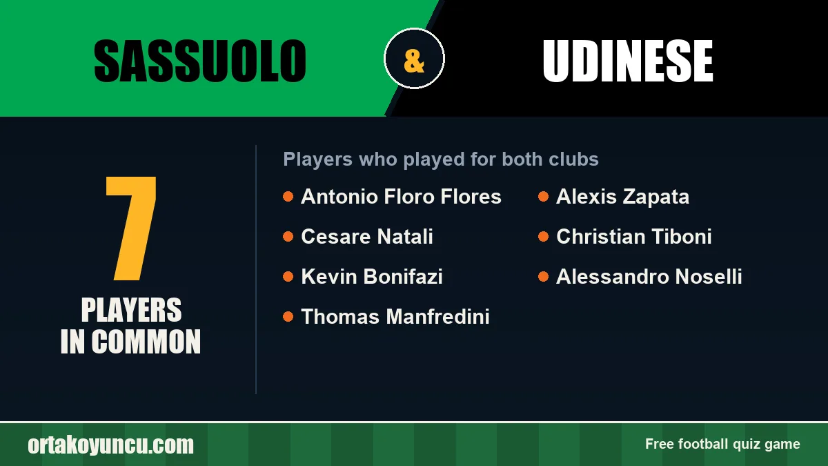 Players who played for both Sassuolo and Udinese: 7 players