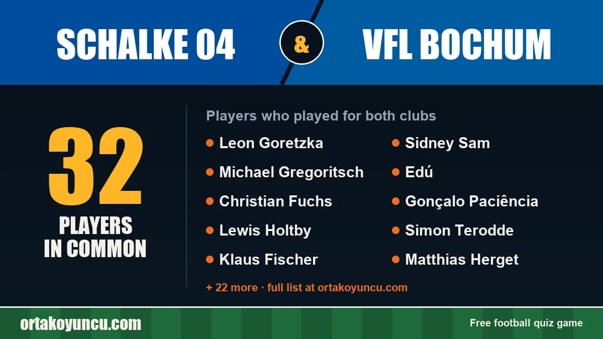 Players who played for both Schalke 04 and VfL Bochum: 32 players