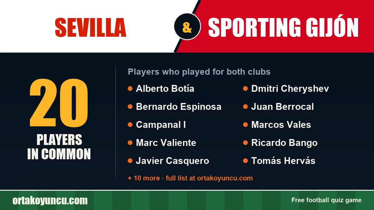 Players who played for both Sevilla and Sporting Gijón: 20 players