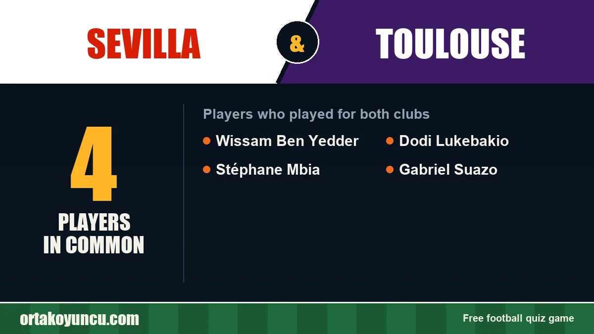 Players who played for both Sevilla and Toulouse: 4 players