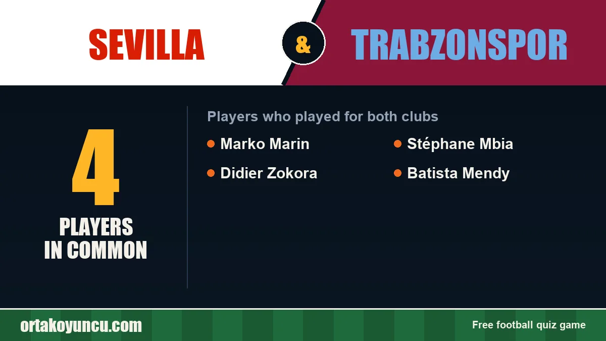 Players who played for both Sevilla and Trabzonspor: 4 players