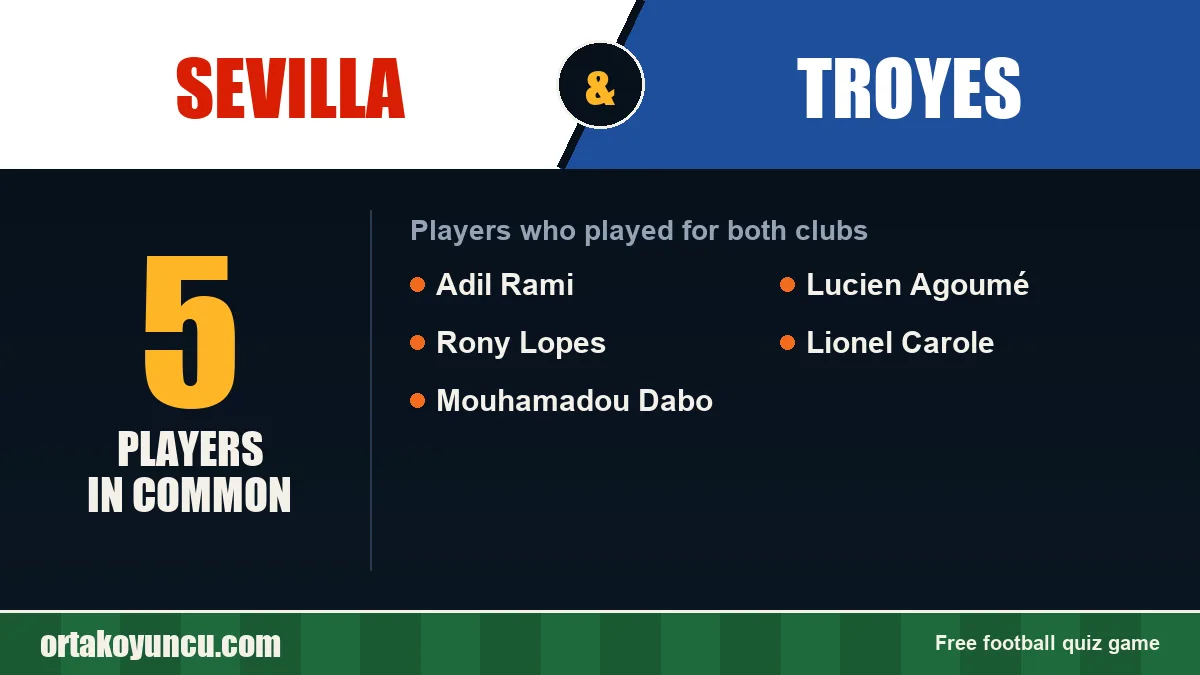Players who played for both Sevilla and Troyes: 5 players
