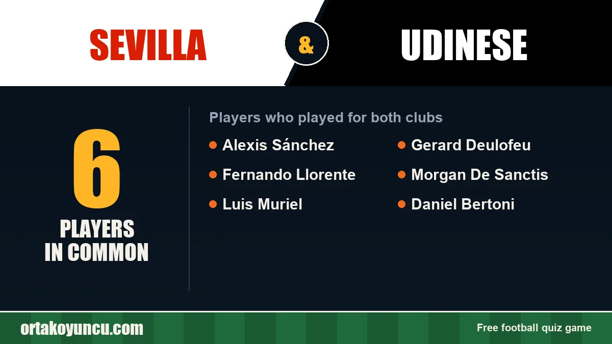Players who played for both Sevilla and Udinese: 6 players