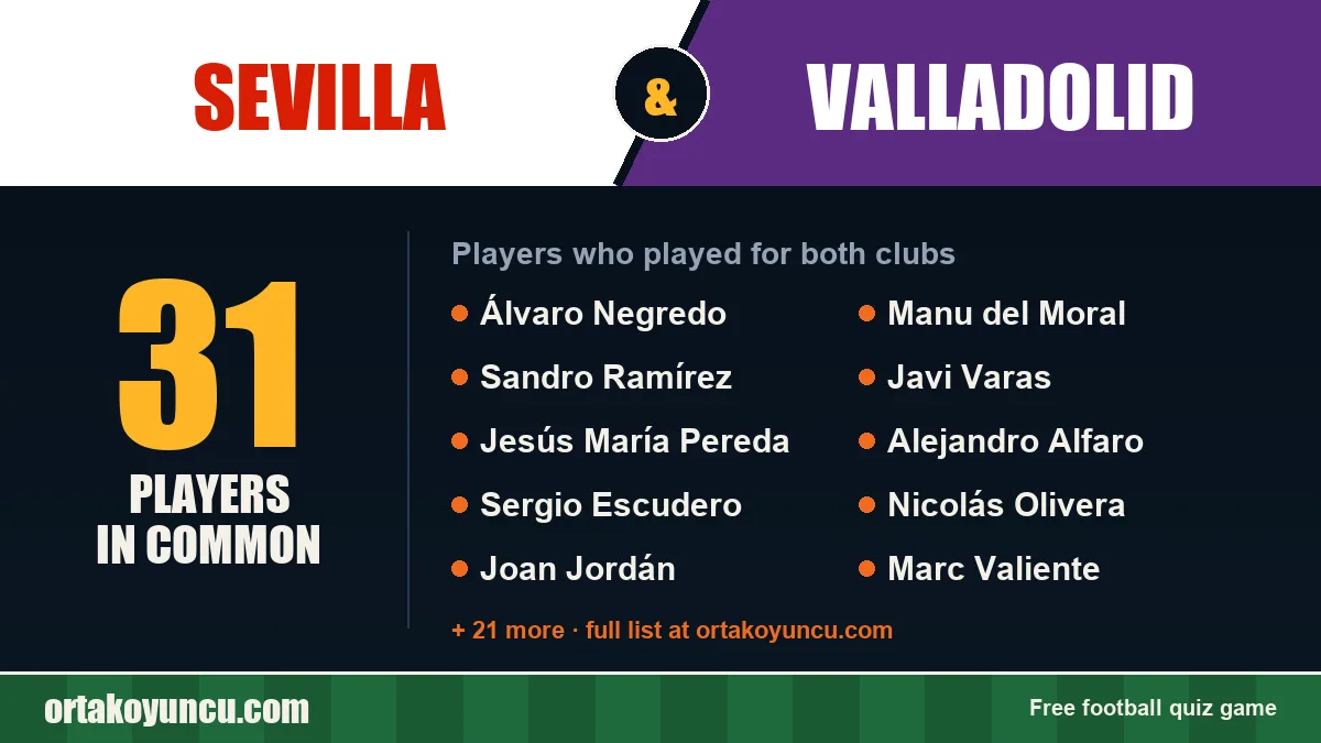 Players who played for both Sevilla and Valladolid: 31 players