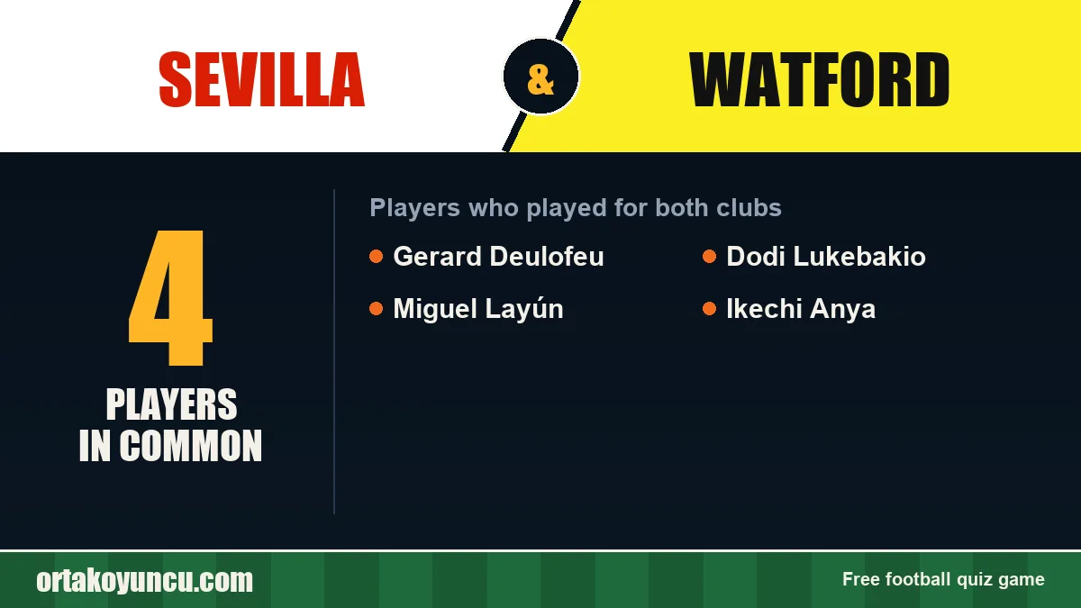 Players who played for both Sevilla and Watford: 4 players