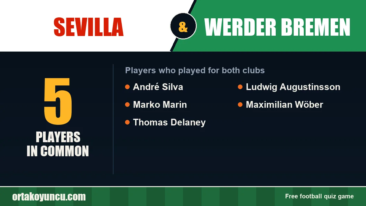 Players who played for both Sevilla and Werder Bremen: 5 players