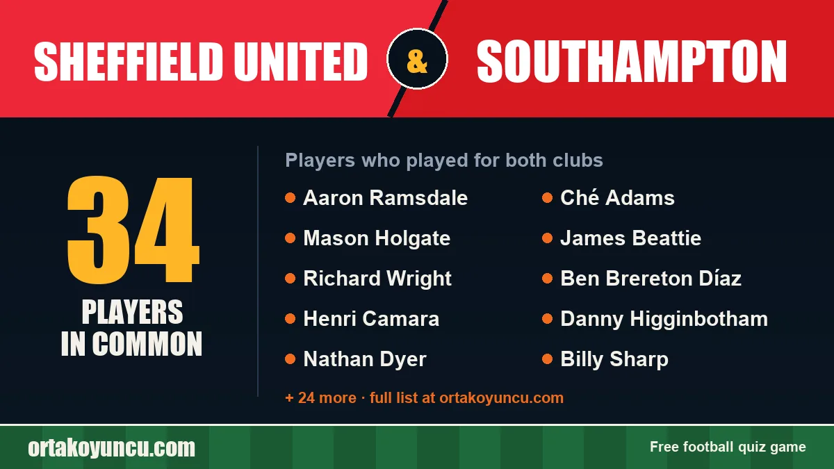 Players who played for both Sheffield United and Southampton: 34 players