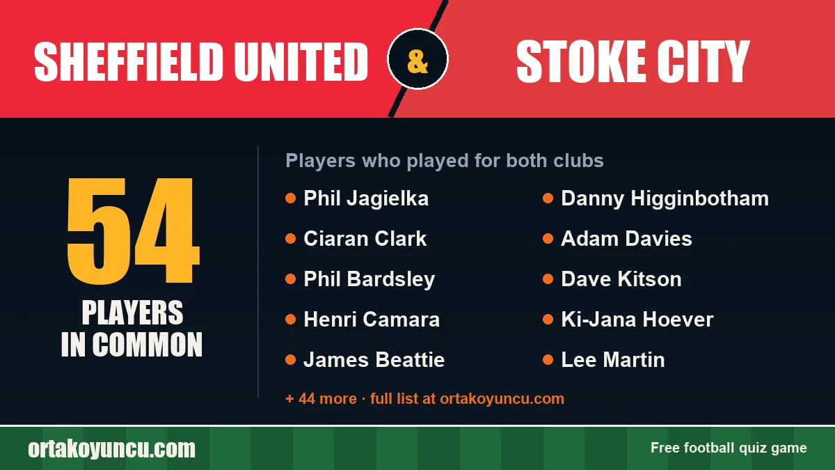 Players who played for both Sheffield United and Stoke City: 54 players