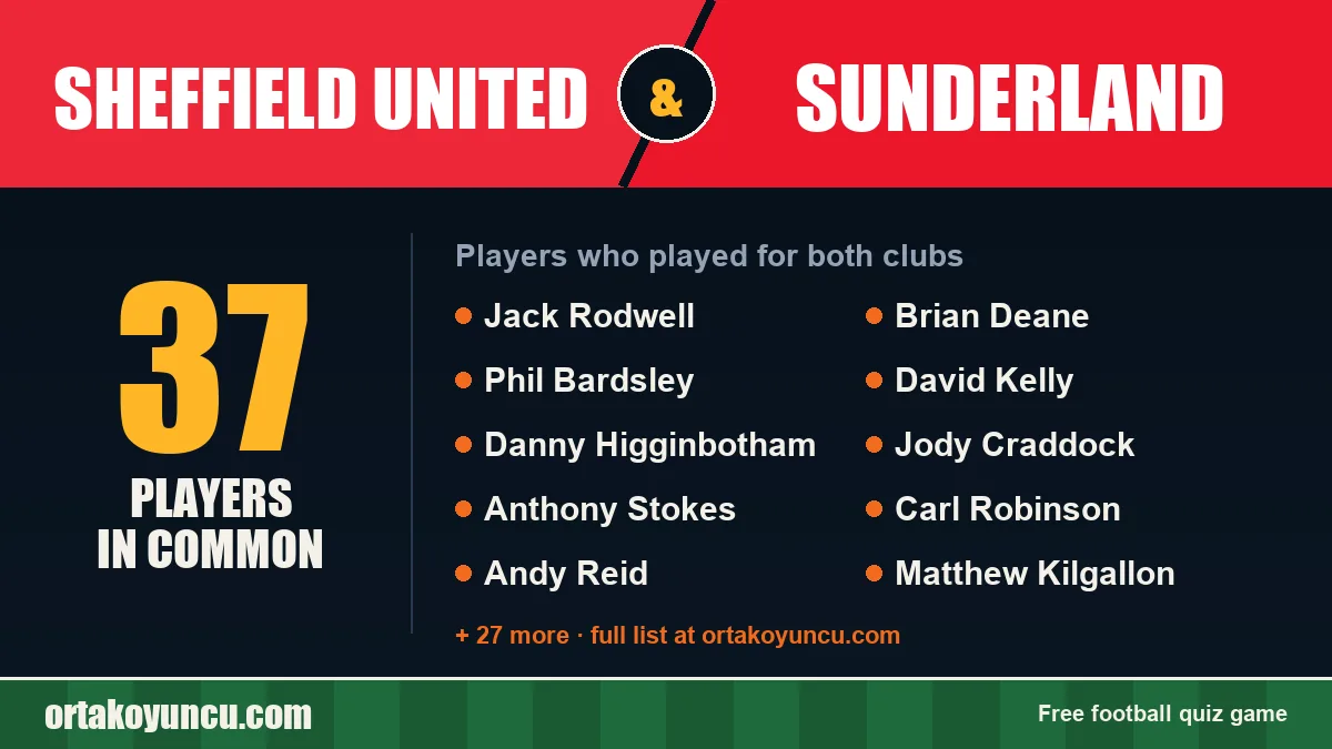 Players who played for both Sheffield United and Sunderland: 37 players