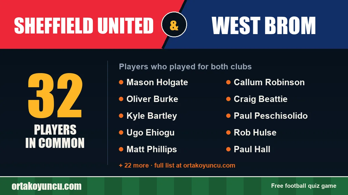 Players who played for both Sheffield United and West Brom: 32 players