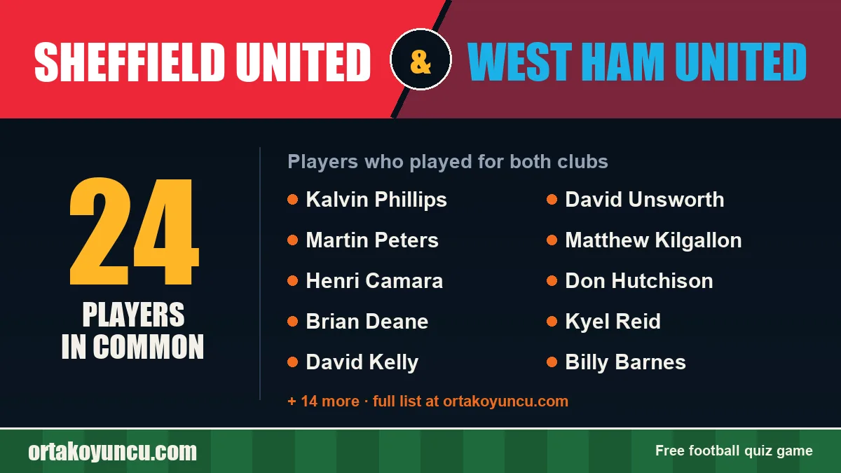 Players who played for both Sheffield United and West Ham United: 24 players