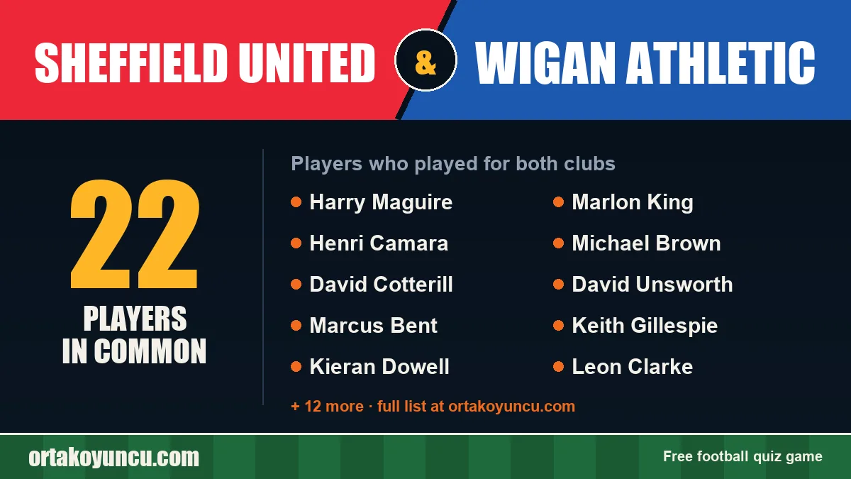 Players who played for both Sheffield United and Wigan Athletic: 22 players