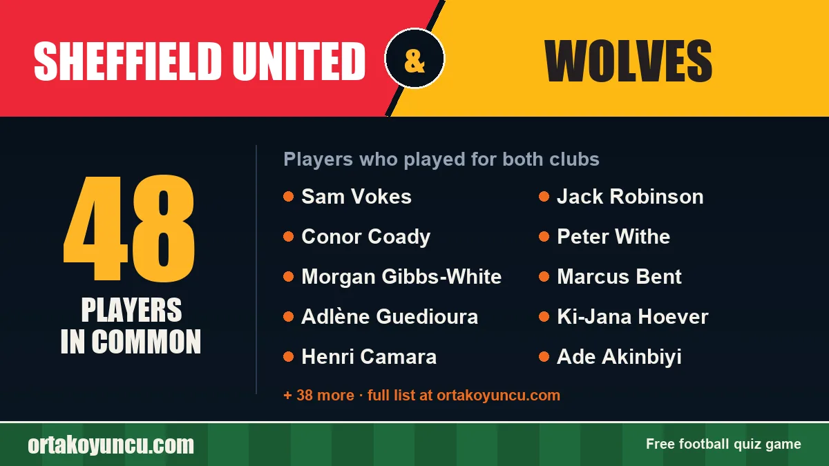 Players who played for both Sheffield United and Wolves: 48 players