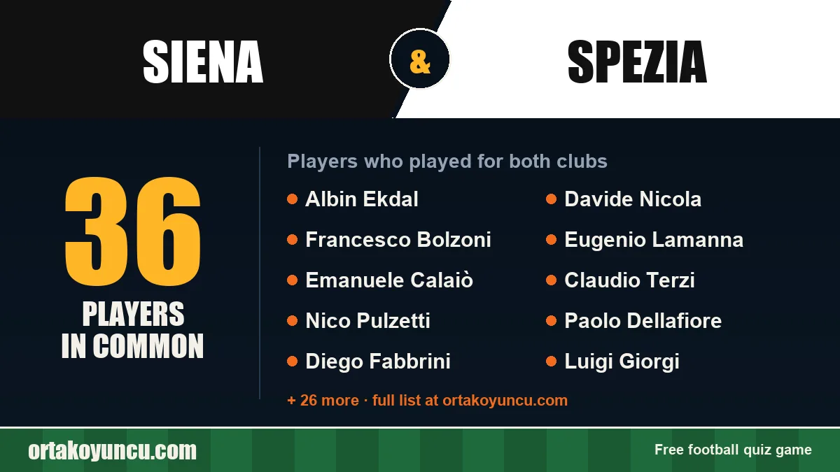 Players who played for both Siena and Spezia: 36 players