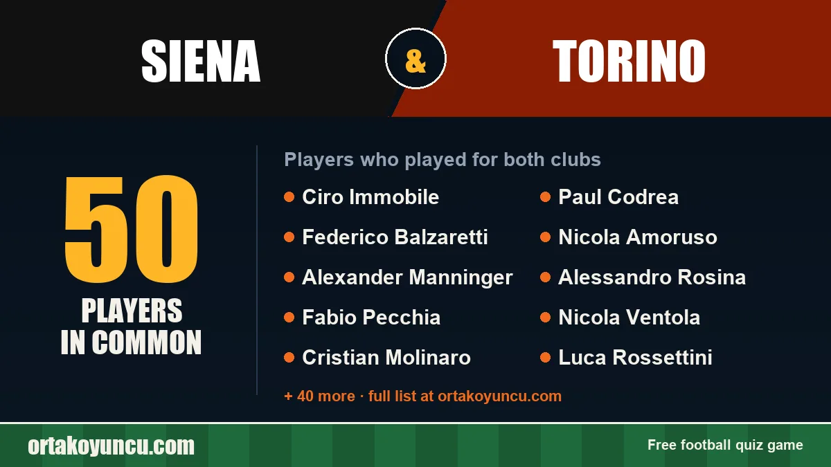 Players who played for both Siena and Torino: 50 players