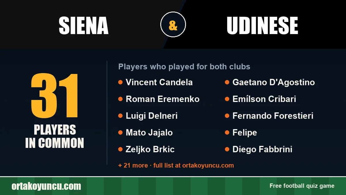 Players who played for both Siena and Udinese: 31 players