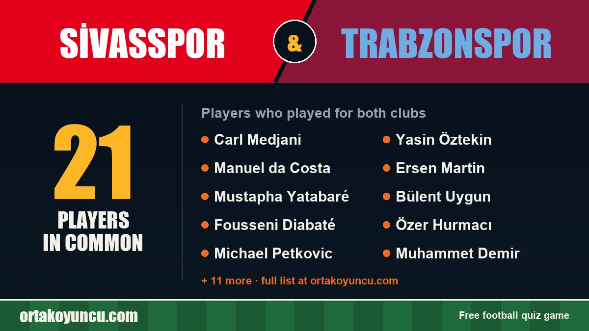 Players who played for both Sivasspor and Trabzonspor: 21 players