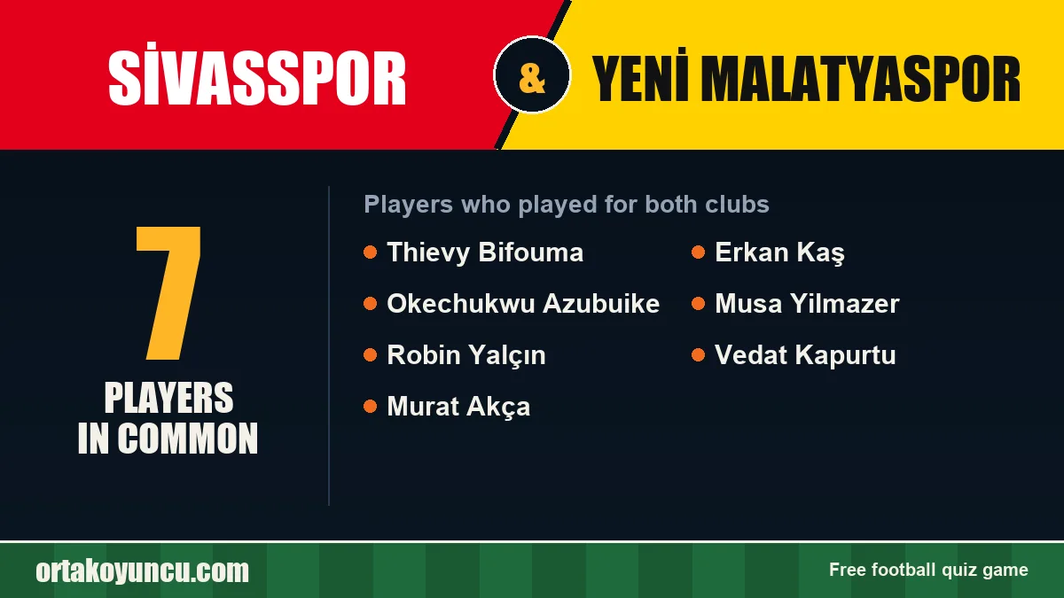 Players who played for both Sivasspor and Yeni Malatyaspor: 7 players