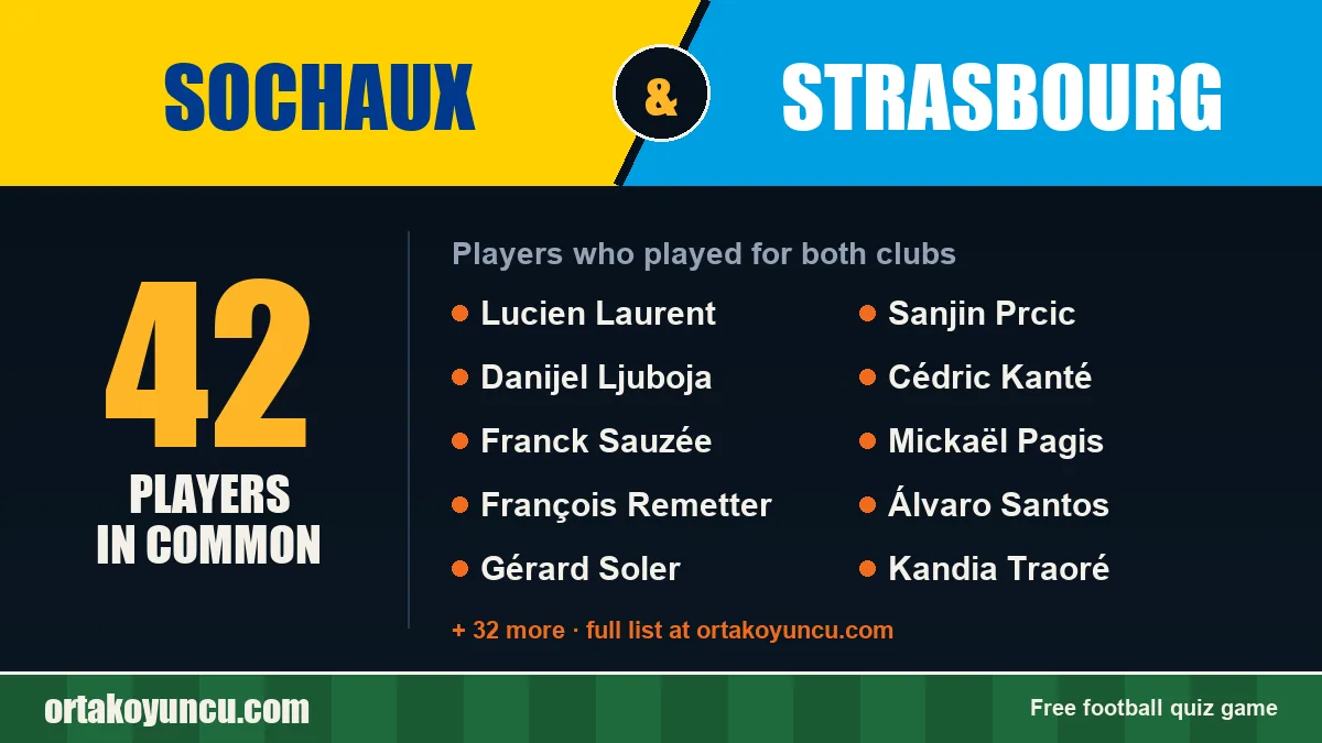 Players who played for both Sochaux and Strasbourg: 42 players