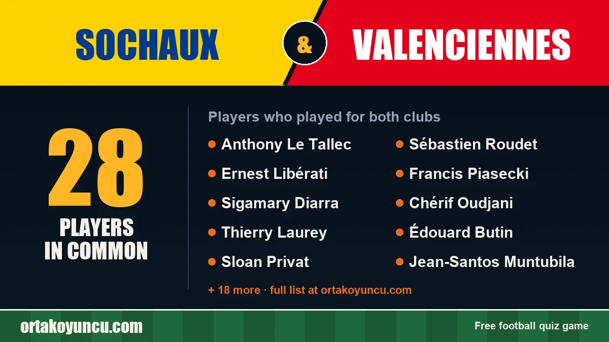 Players who played for both Sochaux and Valenciennes: 28 players