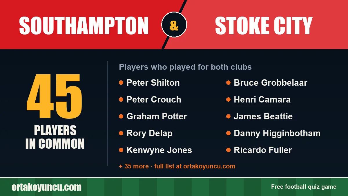 Players who played for both Southampton and Stoke City: 45 players