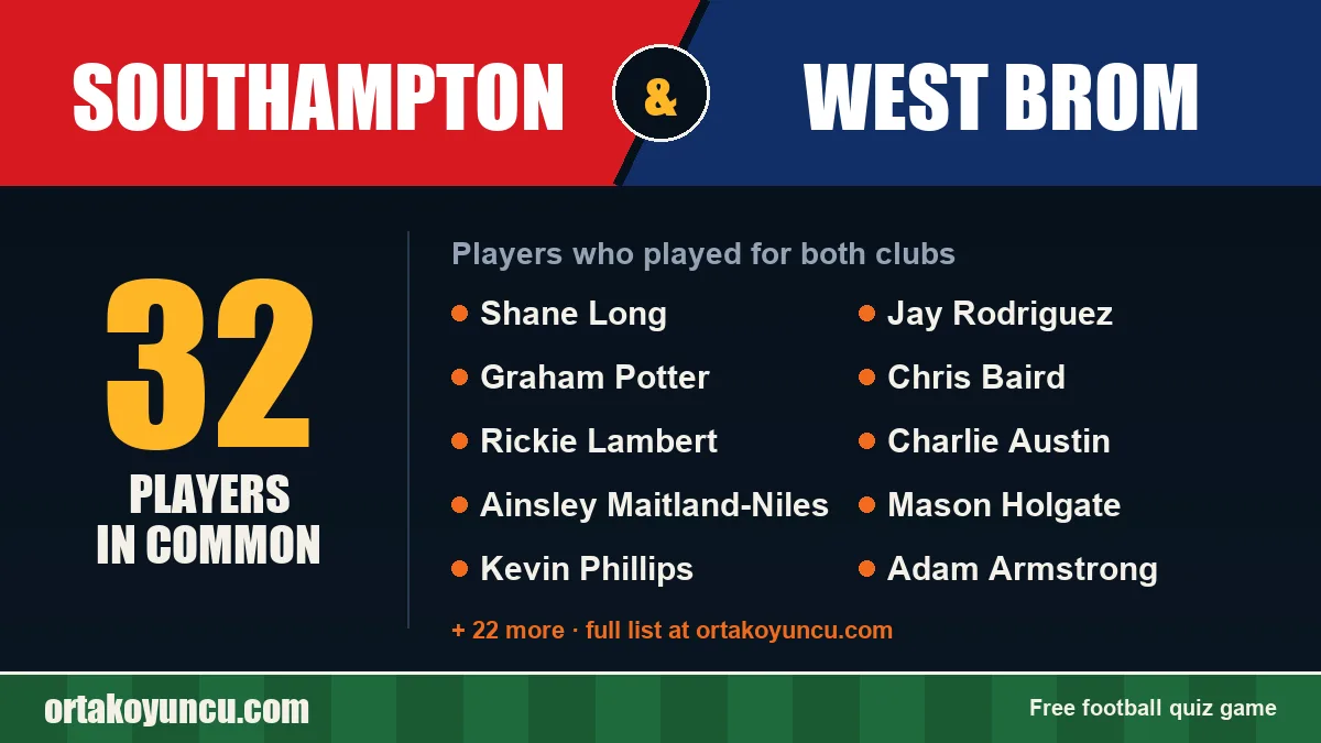 Players who played for both Southampton and West Brom: 32 players