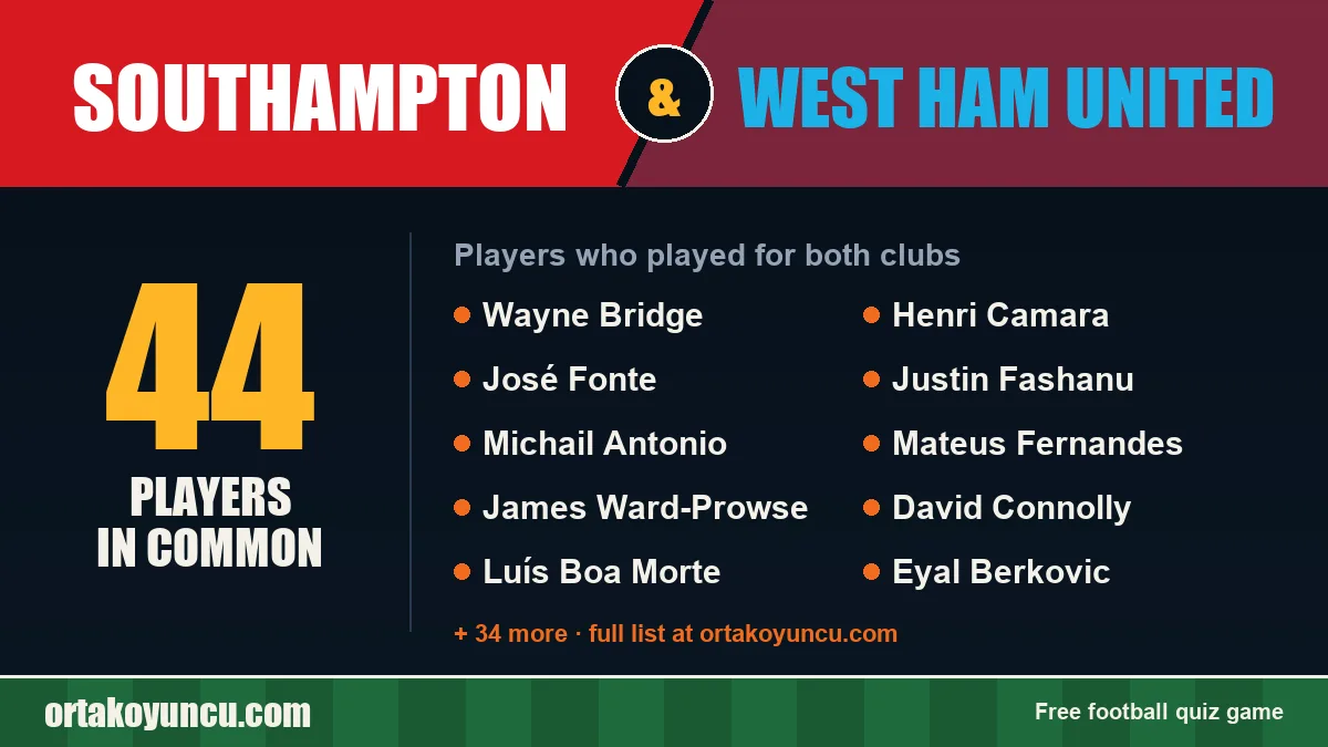 Players who played for both Southampton and West Ham United: 44 players