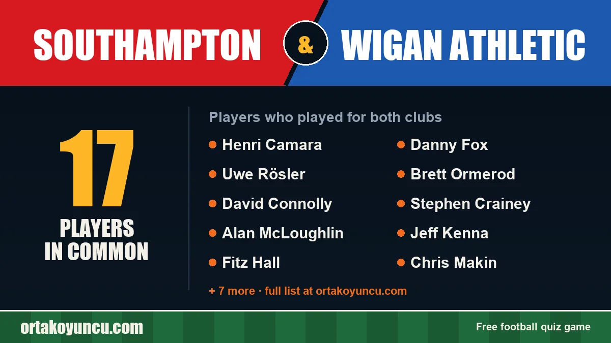 Players who played for both Southampton and Wigan Athletic: 17 players