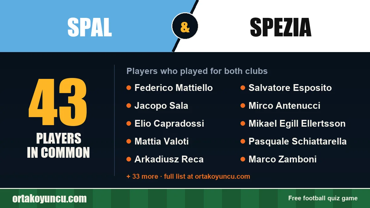 Players who played for both SPAL and Spezia: 43 players