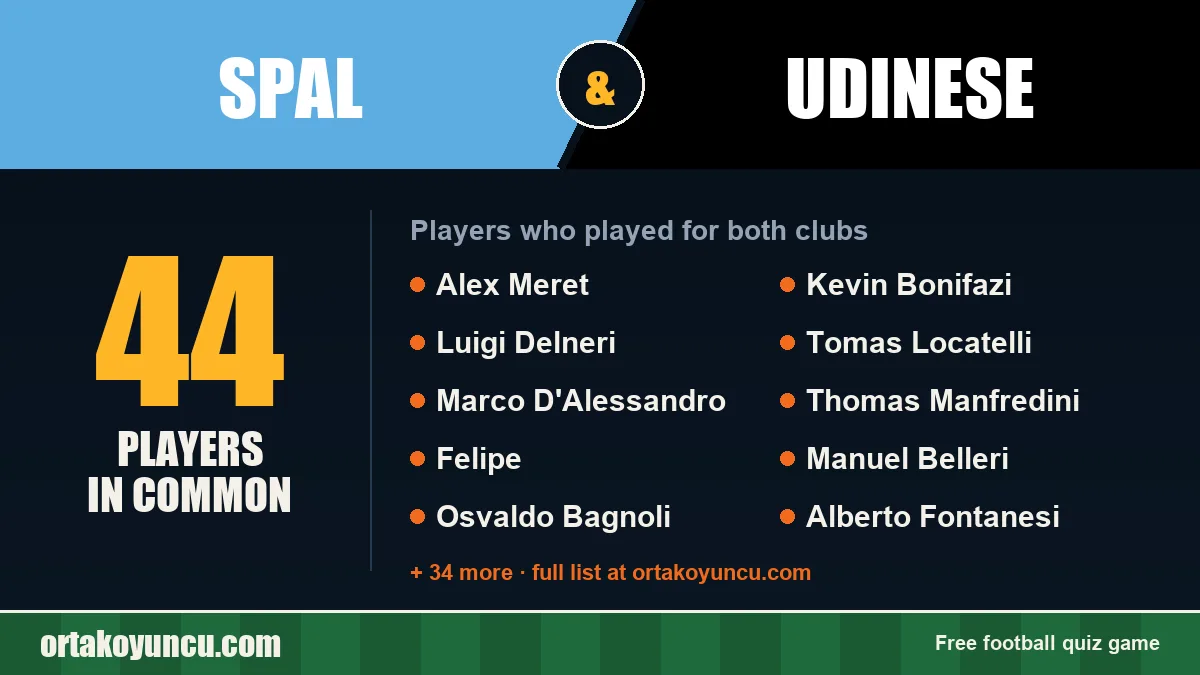 Players who played for both SPAL and Udinese: 44 players