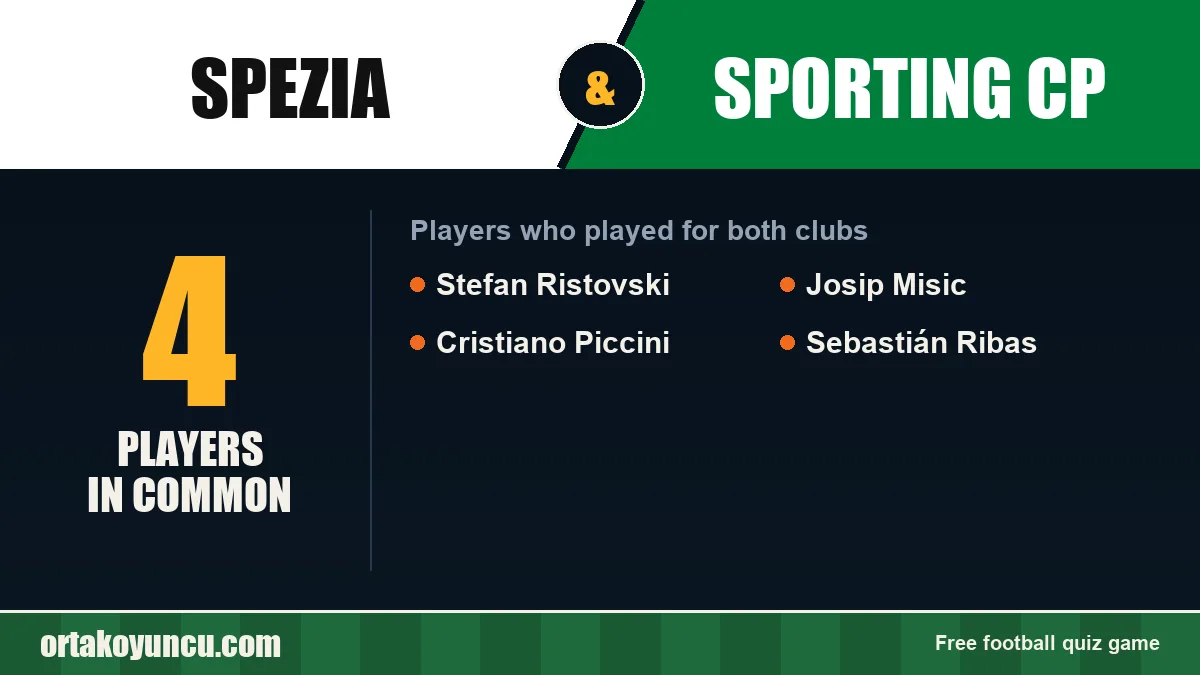 Players who played for both Spezia and Sporting CP: 4 players