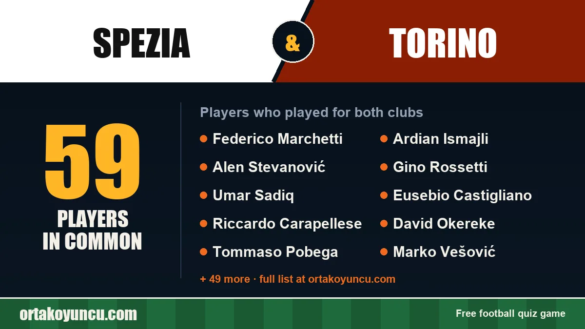 Players who played for both Spezia and Torino: 59 players