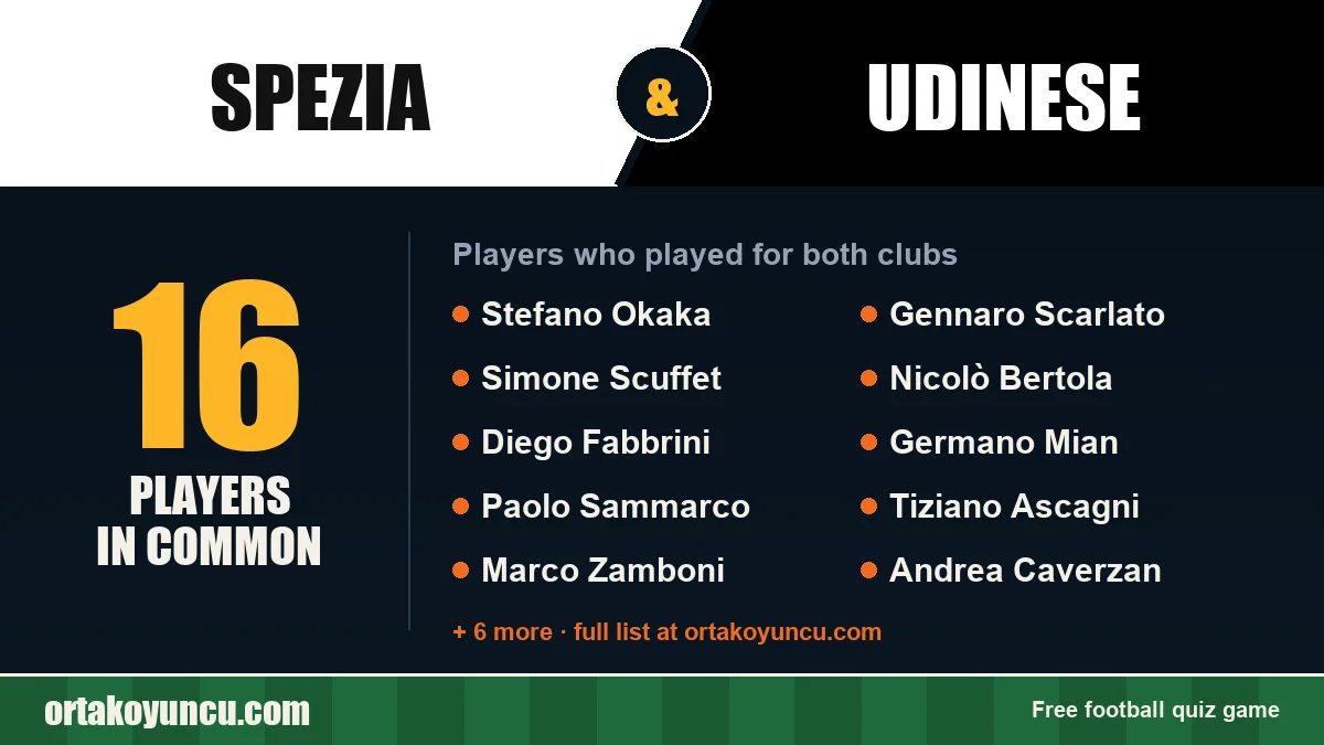 Players who played for both Spezia and Udinese: 16 players