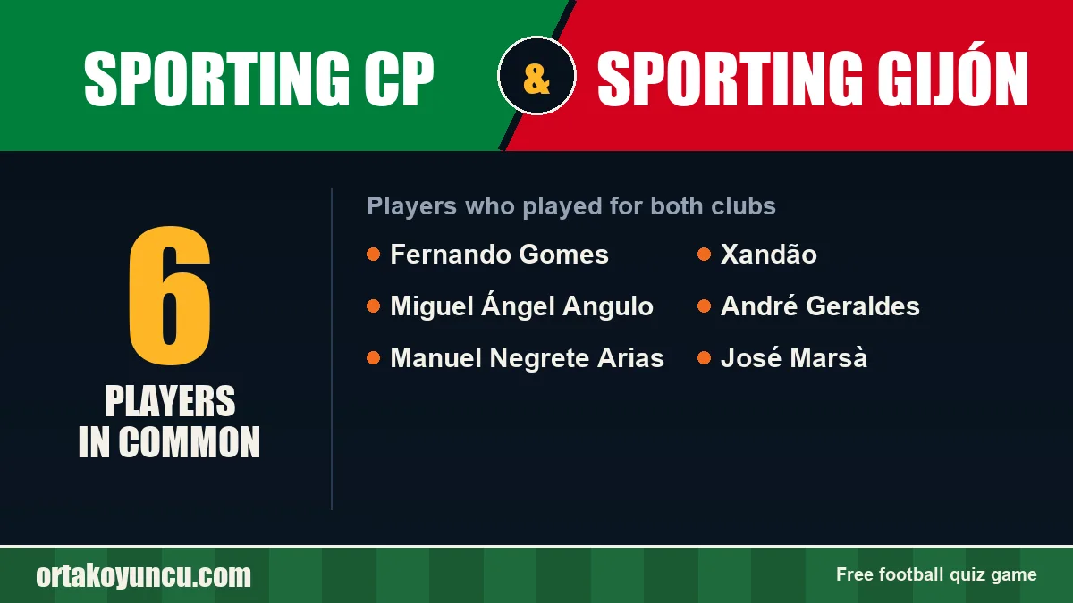 Players who played for both Sporting CP and Sporting Gijón: 6 players