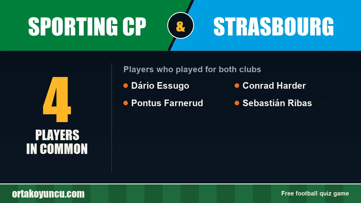 Players who played for both Sporting CP and Strasbourg: 4 players