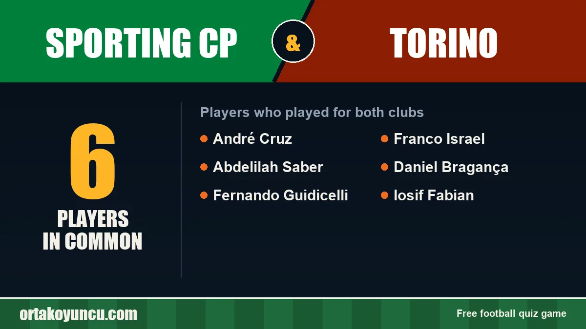 Players who played for both Sporting CP and Torino: 6 players