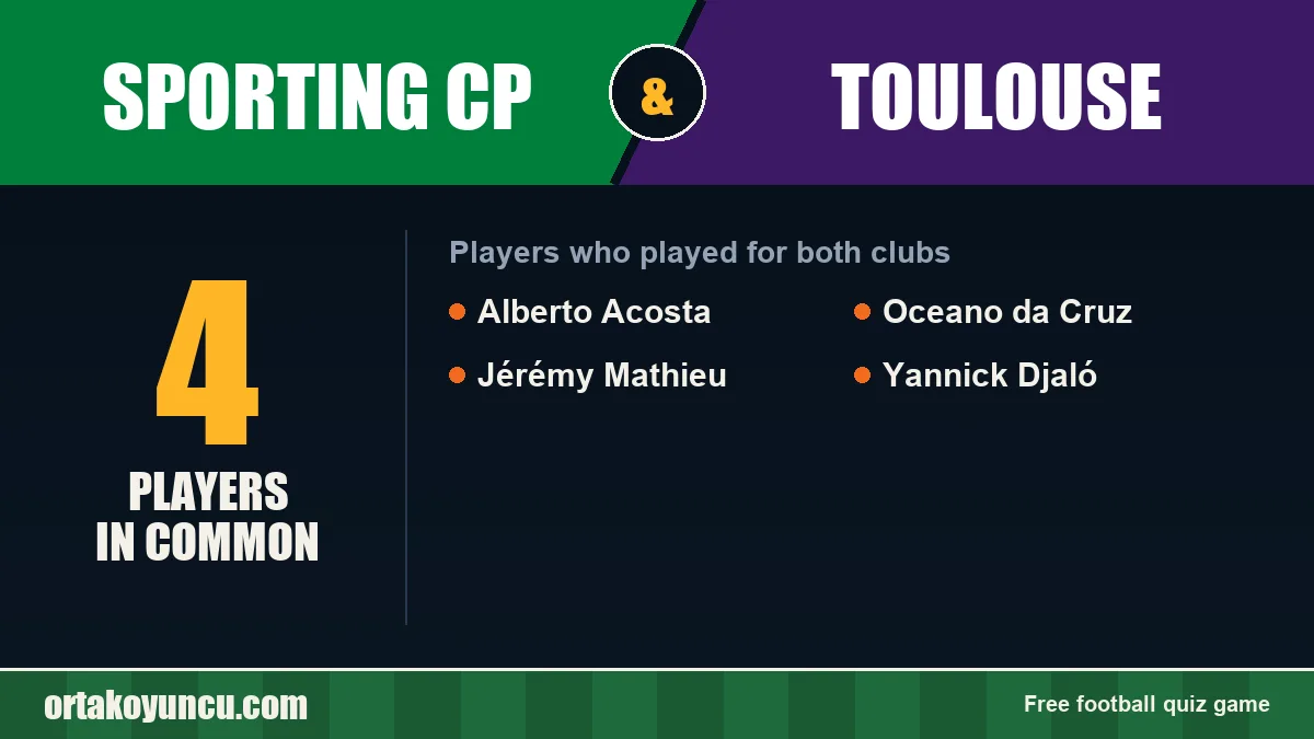 Players who played for both Sporting CP and Toulouse: 4 players