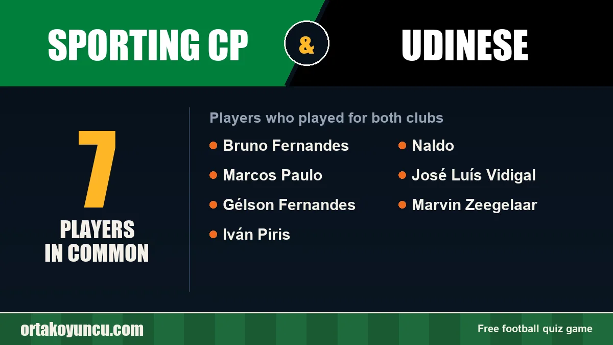 Players who played for both Sporting CP and Udinese: 7 players