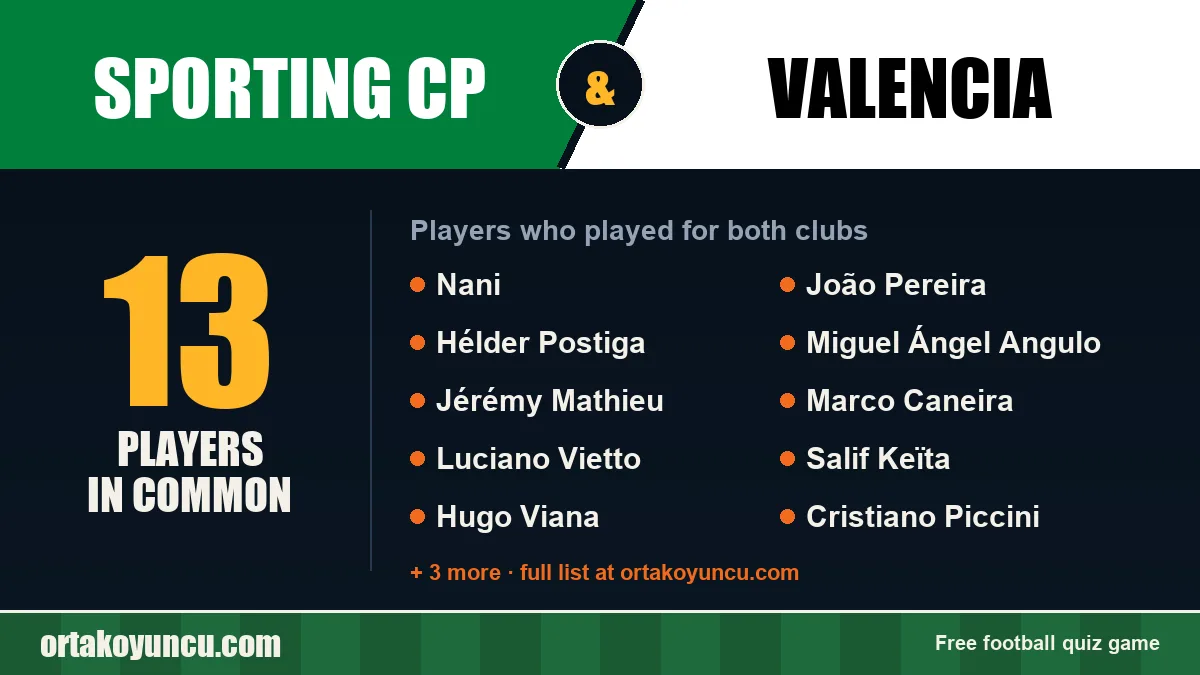 Players who played for both Sporting CP and Valencia: 13 players