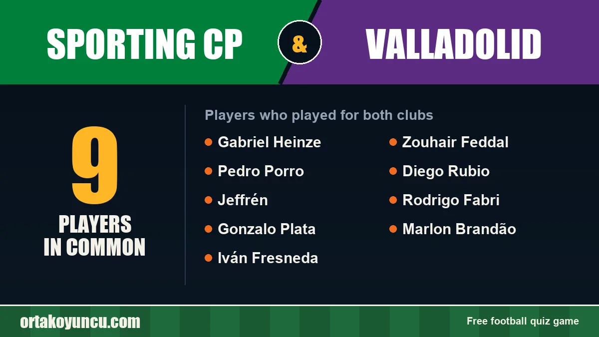 Players who played for both Sporting CP and Valladolid: 9 players