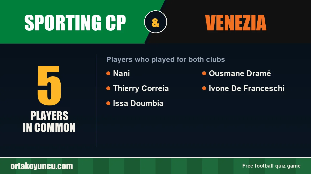 Players who played for both Sporting CP and Venezia: 5 players