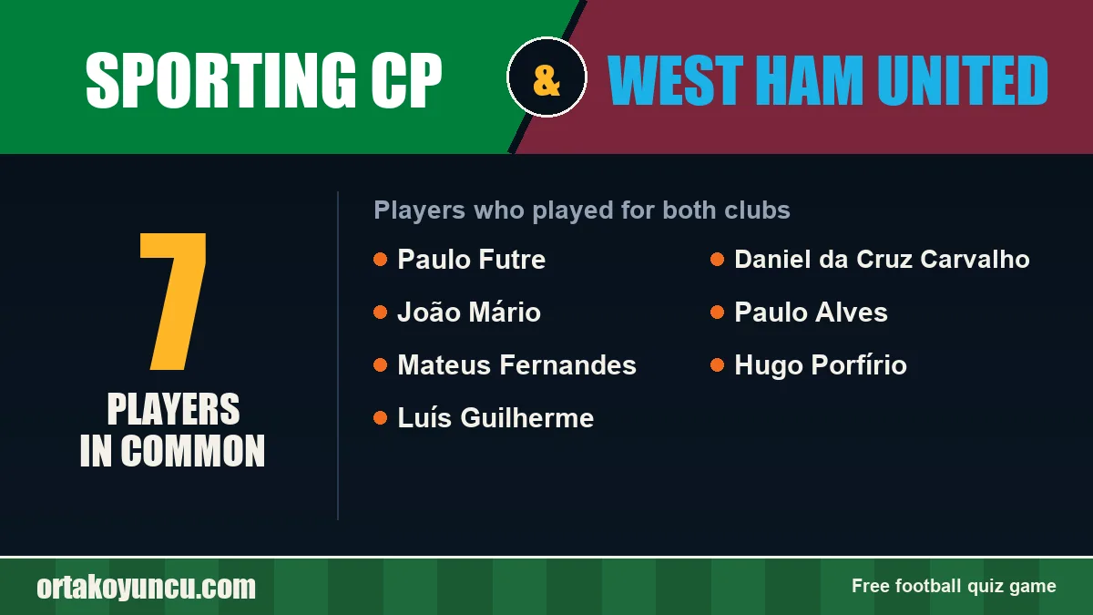 Players who played for both Sporting CP and West Ham United: 7 players