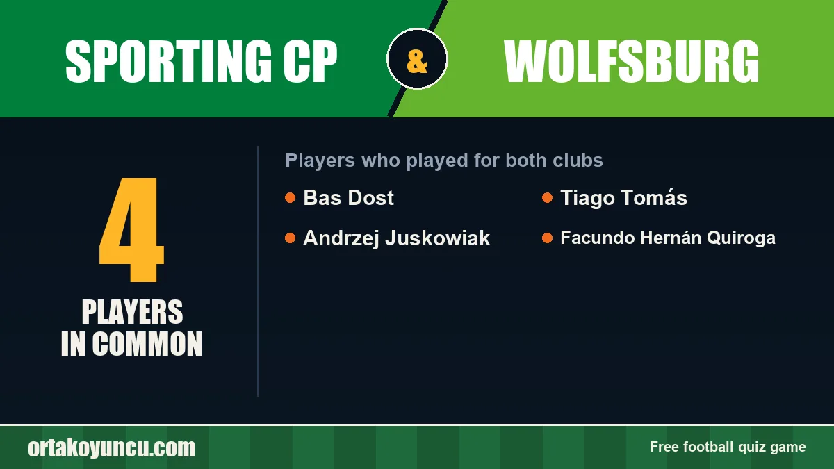 Players who played for both Sporting CP and Wolfsburg: 4 players