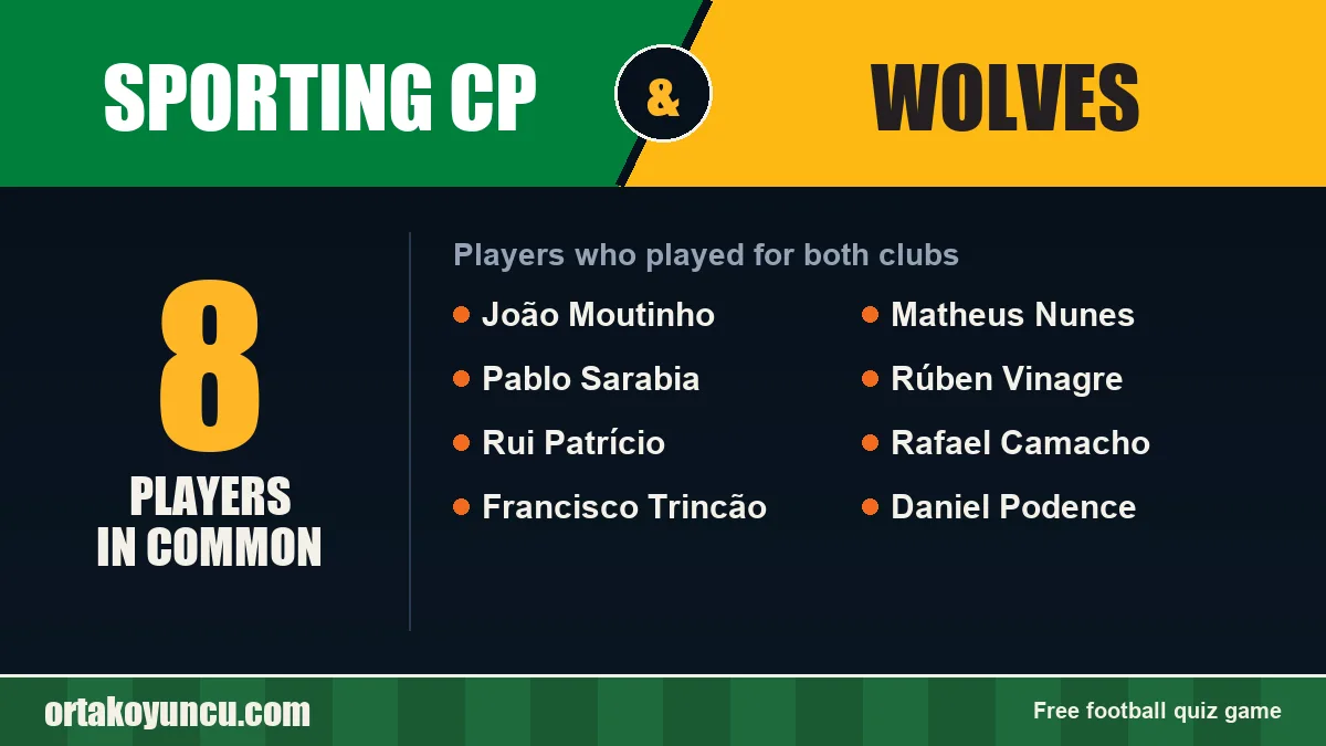 Players who played for both Sporting CP and Wolves: 8 players