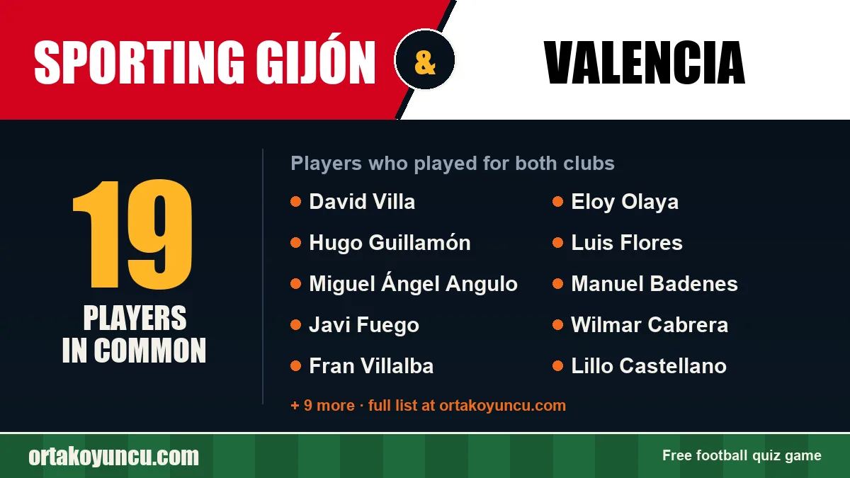 Players who played for both Sporting Gijón and Valencia: 19 players