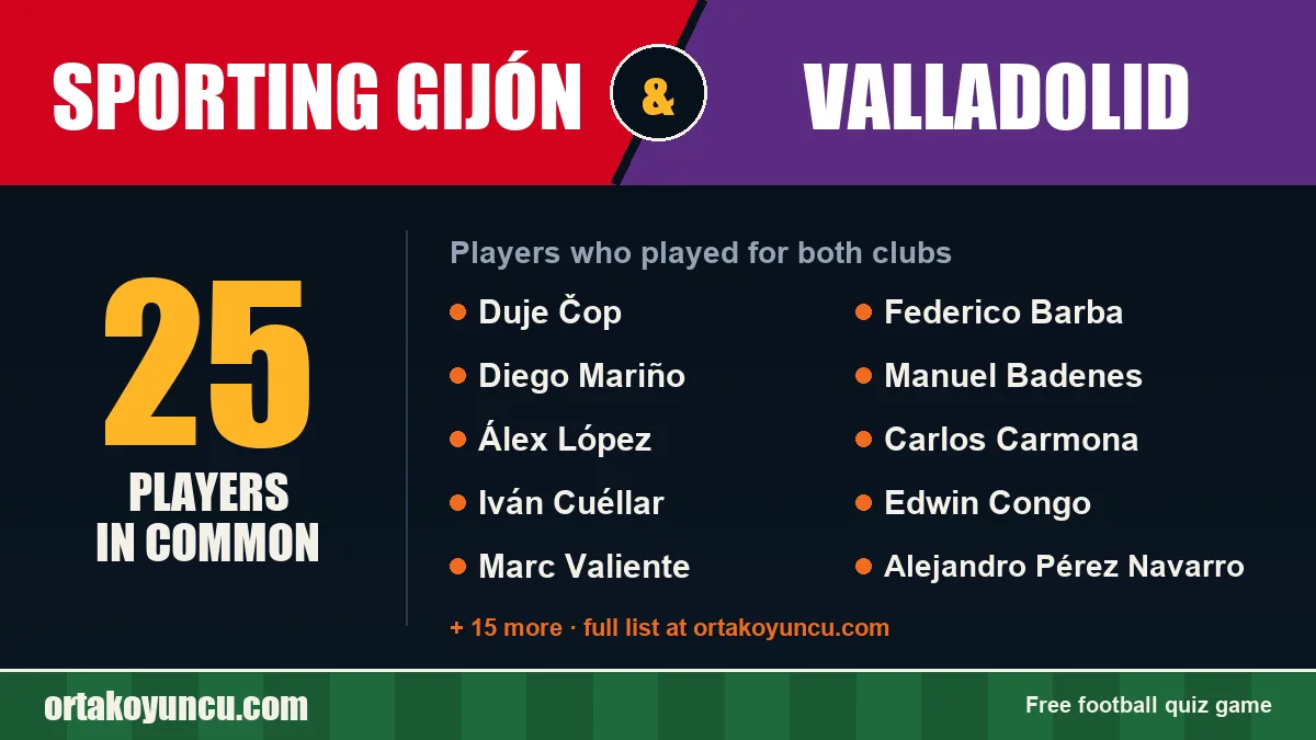Players who played for both Sporting Gijón and Valladolid: 25 players