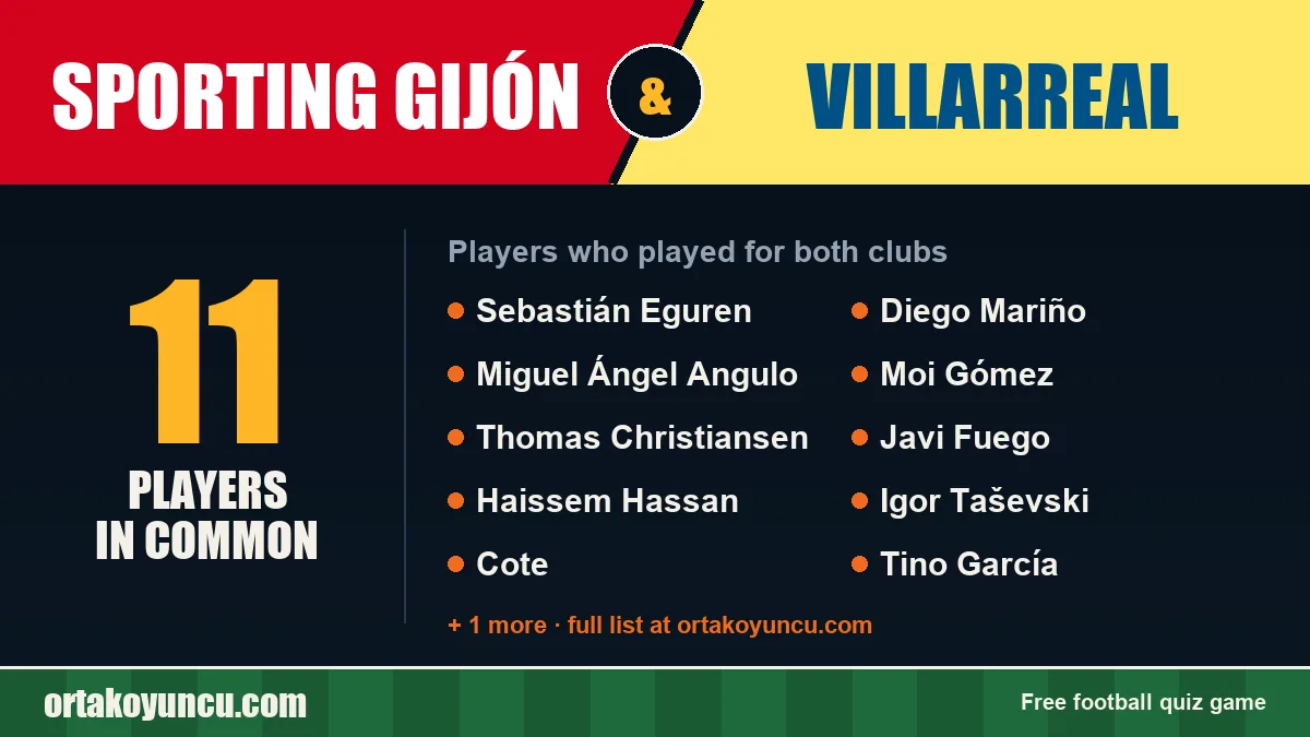 Players who played for both Sporting Gijón and Villarreal: 11 players