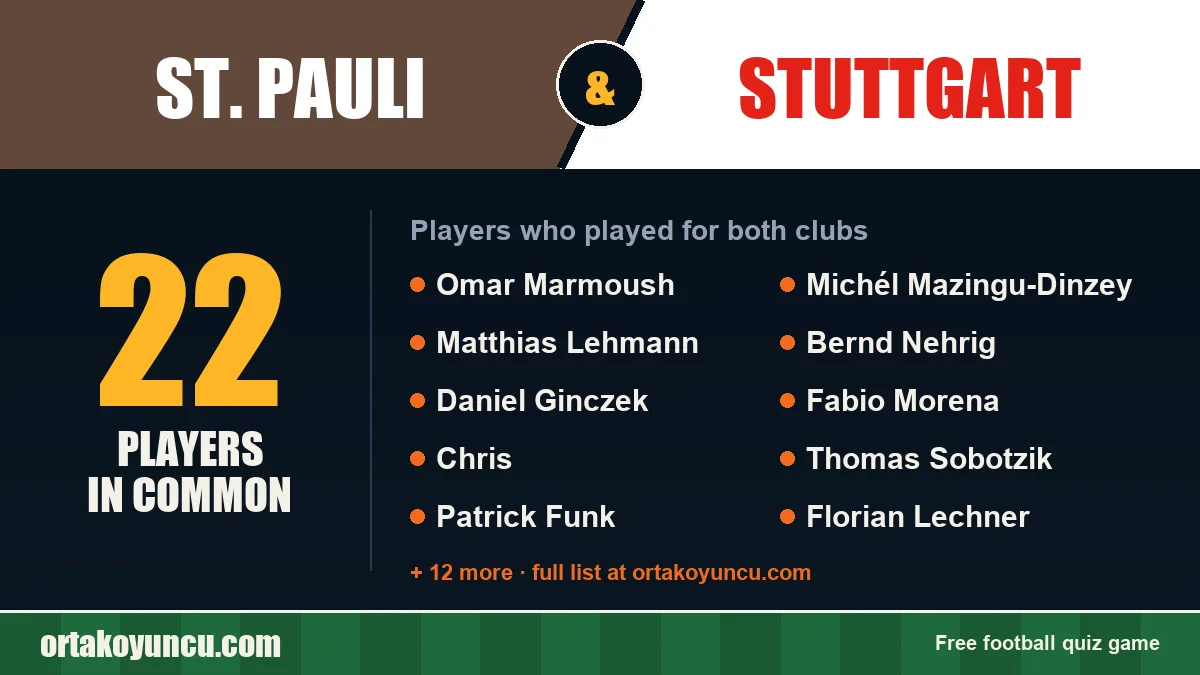 Players who played for both St. Pauli and Stuttgart: 22 players